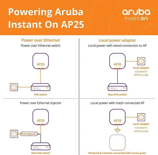 Alt view image 7 of 7 - 3X Pack of Aruba Instant On AP25 (US) 4x4 Wi-Fi 6 Indoor Access Points (R9B27A-3)