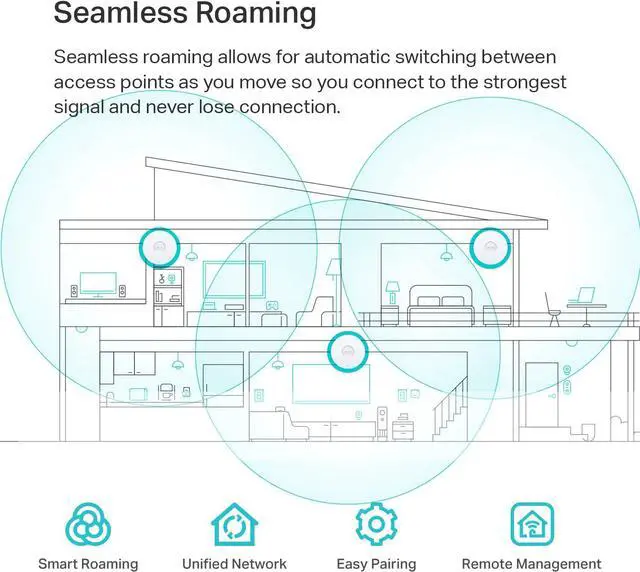 Alt view image 3 of 6 - TP-Link EAP653 Wireless Access Point w/o DC Adapter | Ultra-Slim | Omada True Wi-Fi 6 AX3000 | Mesh, Seamless Roaming, WPA3, MU-MIMO | Remote & App Control | PoE+ Powered | Multiple Controller Options