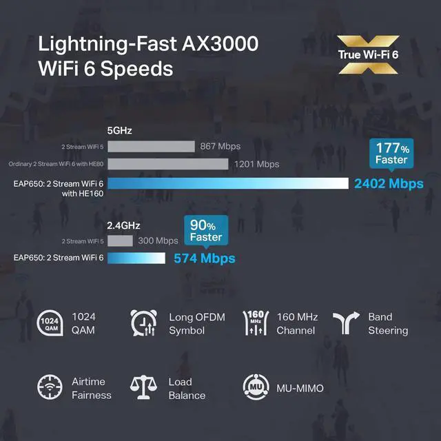 Alt view image 2 of 7 - TP-Link EAP650 Ultra-Slim Wireless Access Point | Omada True WiFi 6 AX3000 | DC Adapter Included | Mesh, Seamless Roaming, WPA3, MU-MIMO | Remote & App Control | PoE+ Powered | Multi Control Options