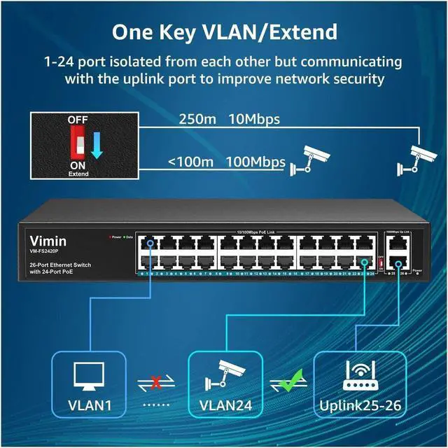 Alt view image 5 of 7 - 24 Port PoE Switch Unmanaged with 2 Gigabit Uplink Ports, 320W High Power, Support IEEE802.3af/at, Vlan, 250m Extend, Rackmount 26 Port Network Power Over Ethernet Switch Unmanaged.