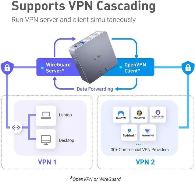 Alt view image 4 of 7 - GL.iNet MT2500A (Brume 2) Mini VPN Security Gateway for Home Office and Remote Work - VPN Server and Client for Home and Office, VPN Cascading, Internet Security, 2.5G WAN (Aluminium Alloy Case)