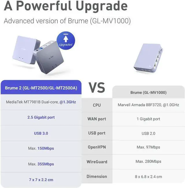 Alt view image 7 of 7 - GL.iNet MT2500A (Brume 2) Mini VPN Security Gateway for Home Office and Remote Work - VPN Server and Client for Home and Office, VPN Cascading, Internet Security, 2.5G WAN (Aluminium Alloy Case)