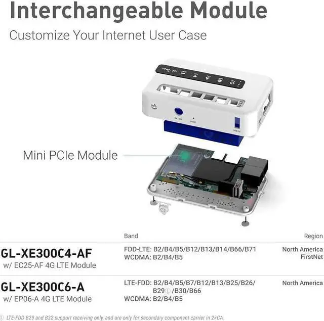 Alt view image 6 of 7 - GL-XE300 (Puli) 4G LTE Industrial IoT Gateway, T-Mobile Only, Router/Access Point/Extender/WDS Mode, OpenWrt, 5000mAh Battery, OpenVPN Client, Remote SSH, WPA3, IPv6 (EP06A), North America only