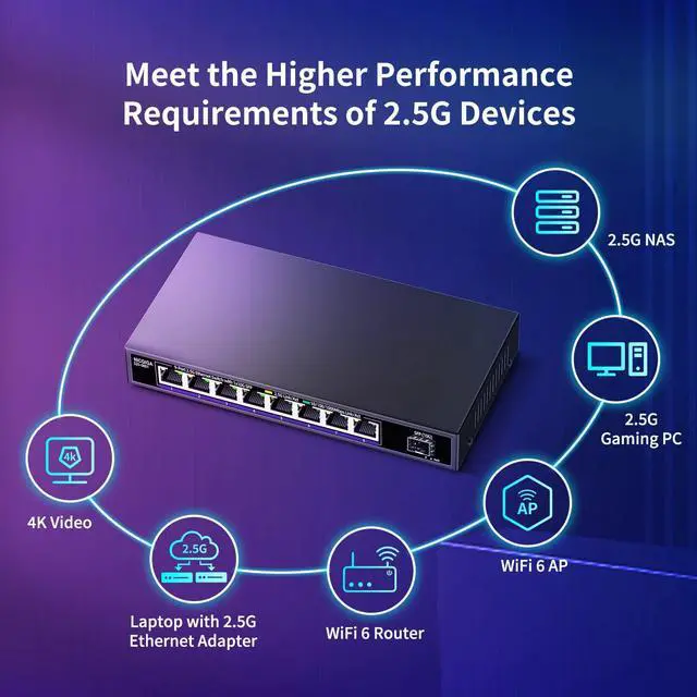 Alt view image 5 of 7 - NICGIGA 8 Port 2.5G Ethernet Switch with 10G SFP Uplink, Unmanaged 2.5Gb Network Switch, Plug & Play, Desktop/Wall-Mount, Fanless Metal Design.