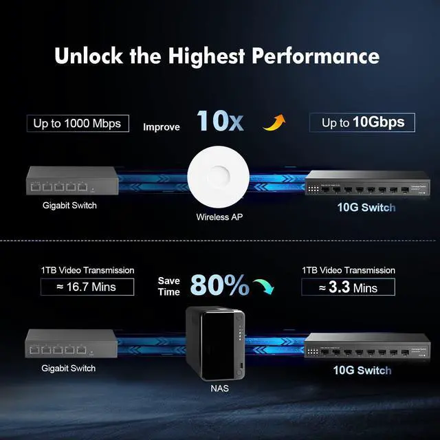 Alt view image 5 of 7 - 8 Port 10 Gigabit SFP Switch, Support 1G SFP and 10G SFP+ Module, 160Gbps Bandwidth, Metal Fanless Unmanaged Fiber Network Switch