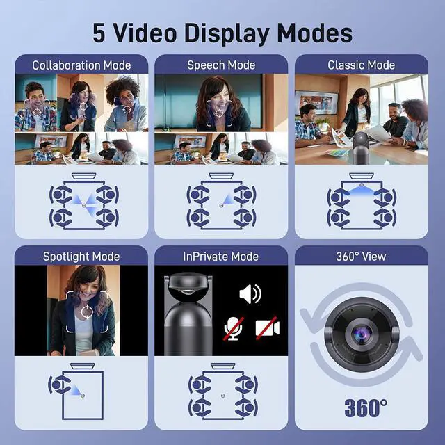 Alt view image 4 of 7 - EMEET Meeting Capsule, 4K Captured 1080P Output 360° Conference Room Webcam 8 Mics and 10W Speaker, 5 Video Modes, AI Voice/Face/Figure Tracked Conference Room Camera w/Noise Reduce, Remote Control