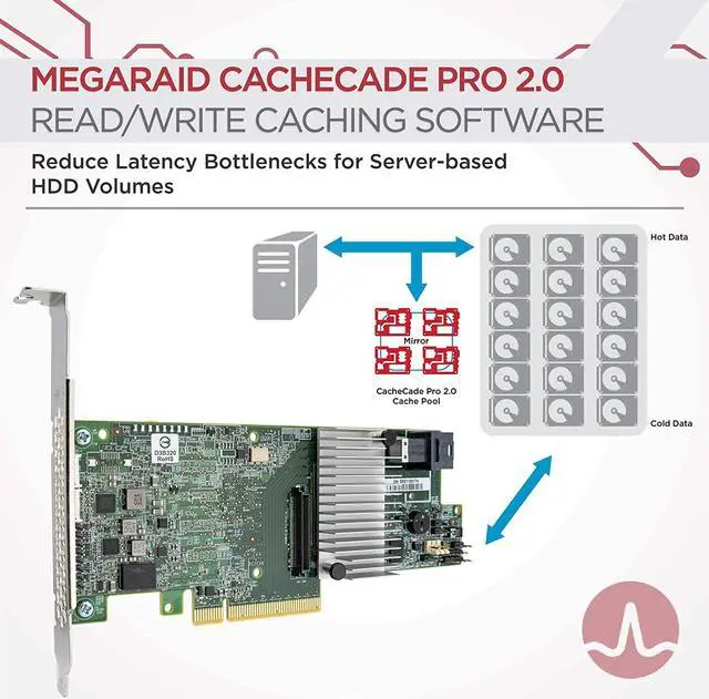 Alt view image 4 of 4 - LSI Logic LSI LSI00415 MegaRAID SAS 9361-4i 4-Port 12Gb/s SAS+SATA PCI-Express 3.0 Low Profile RAID Controller, Single