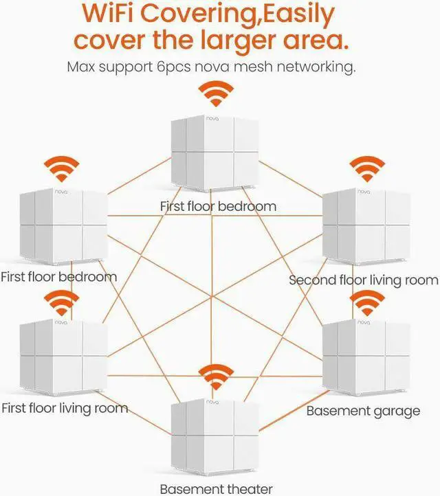 Alt view image 4 of 7 - Tenda nova MW6 AC1200 Gigabit Dual Band Whole Home Mesh WiFi System Router 3PK