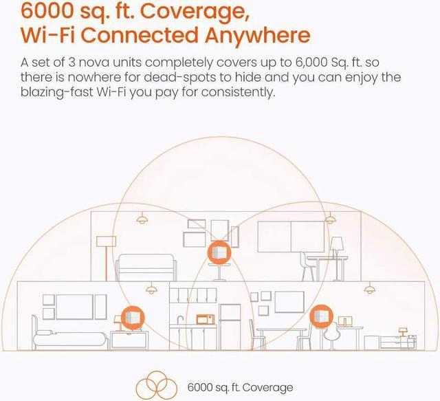Tenda Nova MW6 - Wi-Fi system (3 routers) - up to 6,000 sq.ft - mesh - GigE  - Wi-Fi 5 - Dual Band