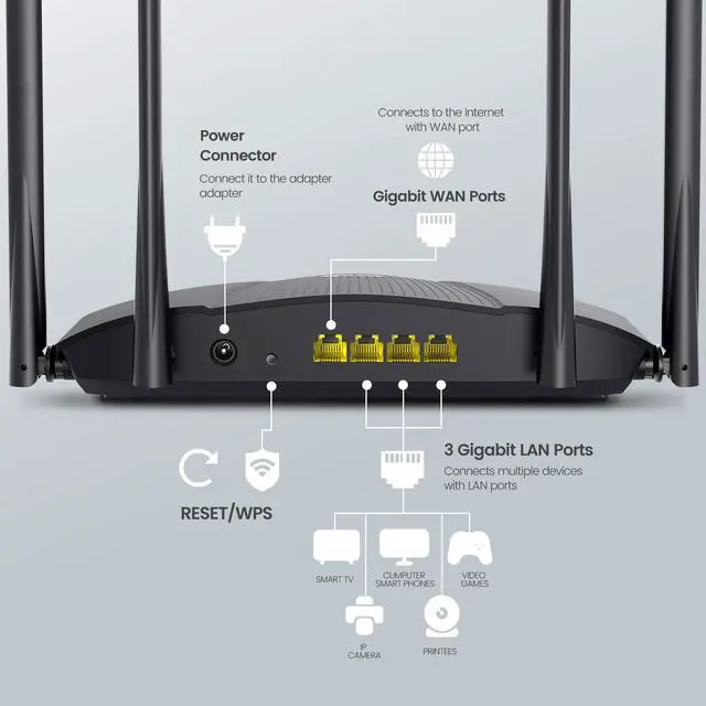 Alt view image 3 of 7 - Tenda RX9 Pro AX3000 WiFi 6 Smart Wireless Router Dual-Band up to 3.0 Gbps Speed