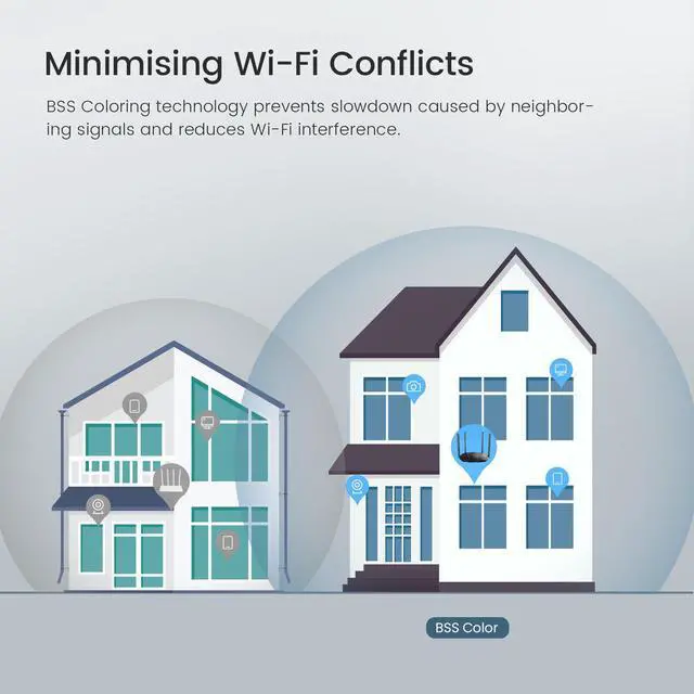 Alt view image 5 of 7 - Tenda RX9 Pro AX3000 WiFi 6 Smart Wireless Router Dual-Band up to 3.0 Gbps Speed