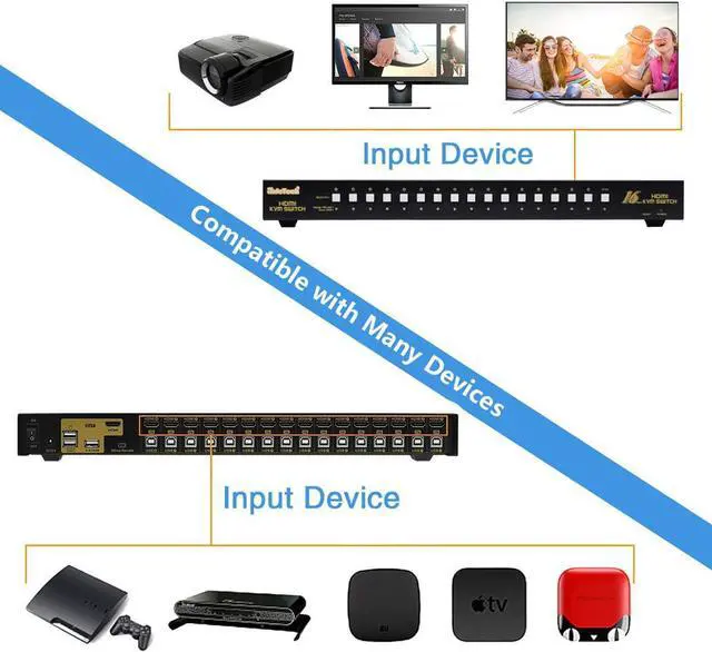 Alt view image 5 of 7 - HDMI USB KVM Switch 16 Port Up to 4K@30Hz Resolution with USB 2.0 Hub Support Hotkey Mouse Switching for Linux, Windows, Mac, Unix
