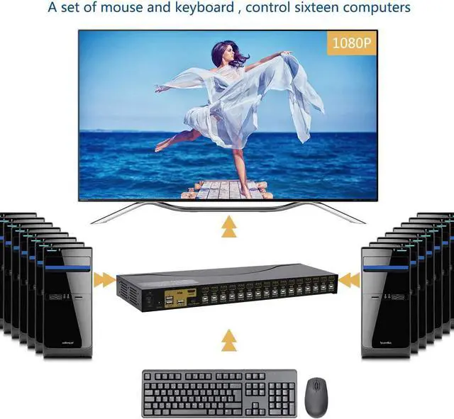 Alt view image 4 of 7 - HDMI USB KVM Switch 16 Port Up to 4K@30Hz Resolution with USB 2.0 Hub Support Hotkey Mouse Switching for Linux, Windows, Mac, Unix