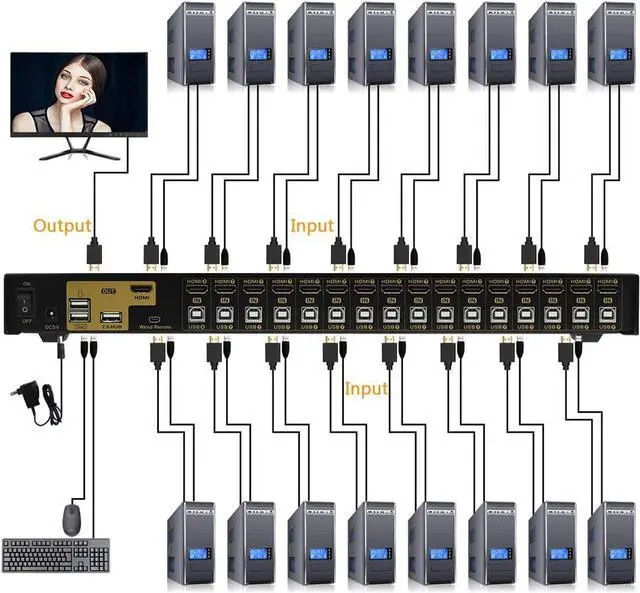 Alt view image 3 of 7 - HDMI USB KVM Switch 16 Port Up to 4K@30Hz Resolution with USB 2.0 Hub Support Hotkey Mouse Switching for Linux, Windows, Mac, Unix