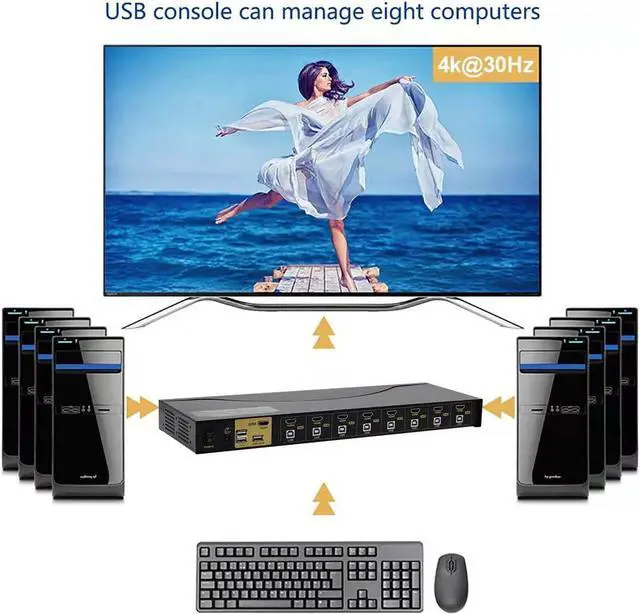 Alt view image 3 of 7 - HDMI USB KVM Switch 8 Port Up to 4K@30Hz Resolution with USB 2.0 Hub Support Hotkey Mouse Switching for Linux, Windows, Mac, Unix