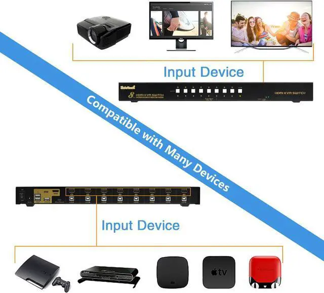 Alt view image 5 of 7 - HDMI USB KVM Switch 8 Port Up to 4K@30Hz Resolution with USB 2.0 Hub Support Hotkey Mouse Switching for Linux, Windows, Mac, Unix