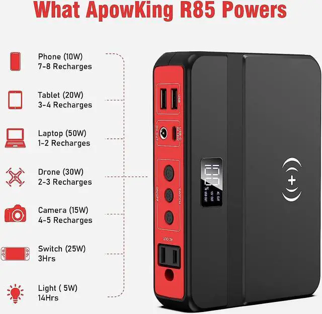 Alt view image 3 of 7 - Portable Power Bank with AC Outlet, 83Wh/22500mAh 110V/85W Portable Laptop Charger Battery Bank, External Battery Pack Power Supply for Home Emergency Outage, Outdoor Camping RV Trip Adventure