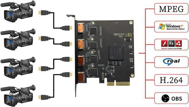 Alt view image 3 of 3 - Quad HDMI PCIe Video Capture Card, 4-Channel HDMI Video Recorder Capture for Multi-Channel Live Streaming