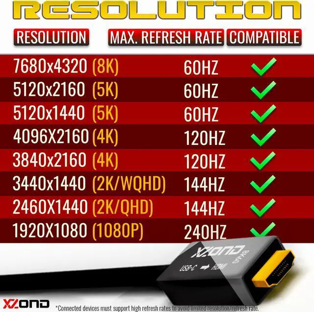 Alt view image 4 of 6 - USB C to HDMI 2.1 Adapter Cable - 8K 60Hz HDR - 4K 120Hz - 1080P 240Hz - 6ft Cable - for MacBooks, PCs, iPads, Projectors, Ultrawide displays, Monitors, TVs  Thunderbolt Compatible