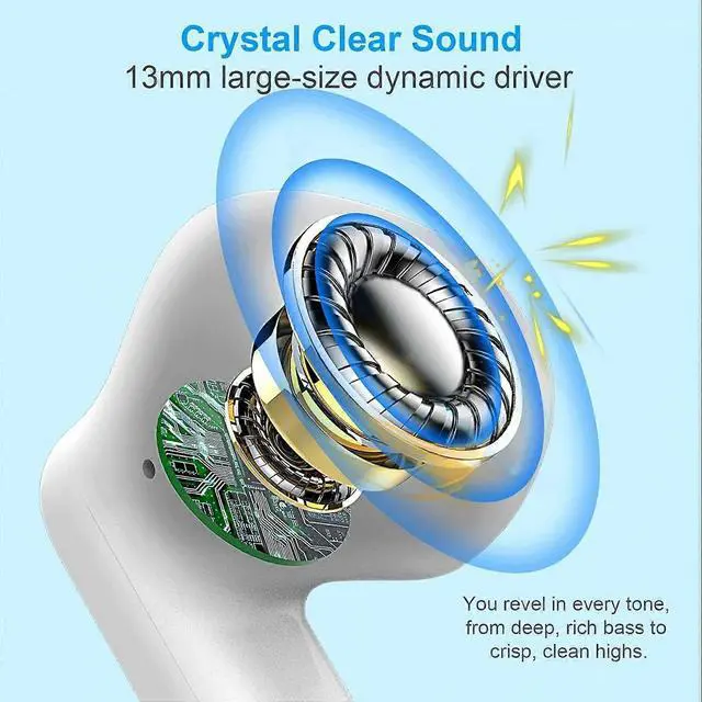 Alt view image 5 of 5 - Wireless Earbuds Bluetooth 5.3, 32H Playtime, Noise Cancelling, IP7 Waterproof, Hi-Fi Stereo Bass