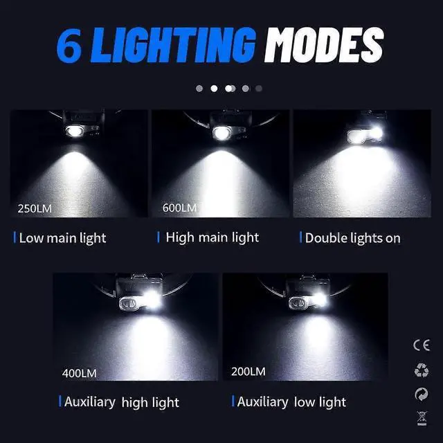 Alt view image 2 of 5 - Ecocleanpath 600 Lumen LED Headlamp with Motion Sensor, 6 Modes, IPX6 Waterproof, Hands-Free Light for Outdoor Work