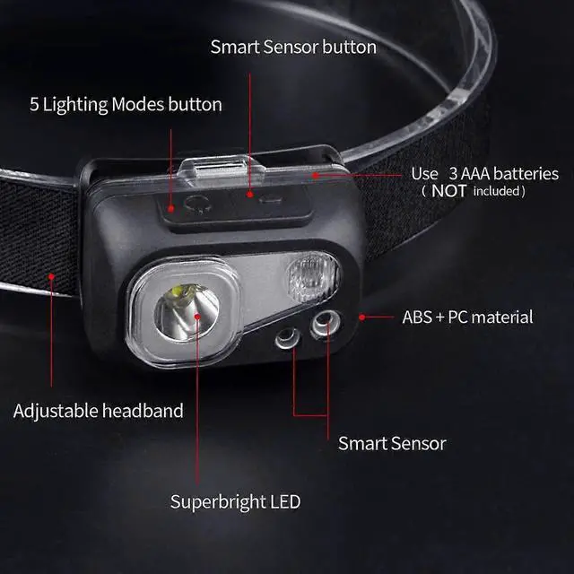 Alt view image 3 of 5 - Ecocleanpath 600 Lumen LED Headlamp with Motion Sensor, 6 Modes, IPX6 Waterproof, Hands-Free Light for Outdoor Work