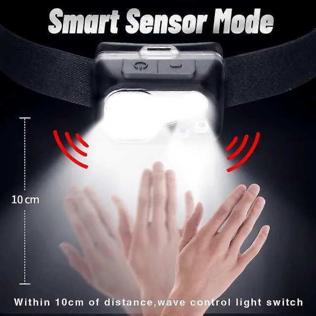 Alt view image 4 of 5 - Ecocleanpath 600 Lumen LED Headlamp with Motion Sensor, 6 Modes, IPX6 Waterproof, Hands-Free Light for Outdoor Work