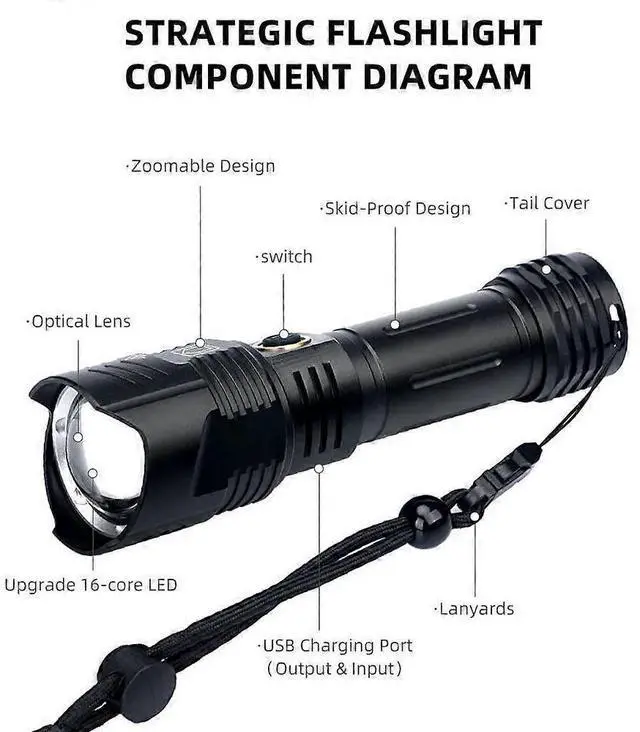 Alt view image 2 of 5 - Ecocleanpath 100,000 Lumens Rechargeable LED Flashlight, 5 Modes Zoomable IPX5 Waterproof Tactical Spotlight for Outdoor