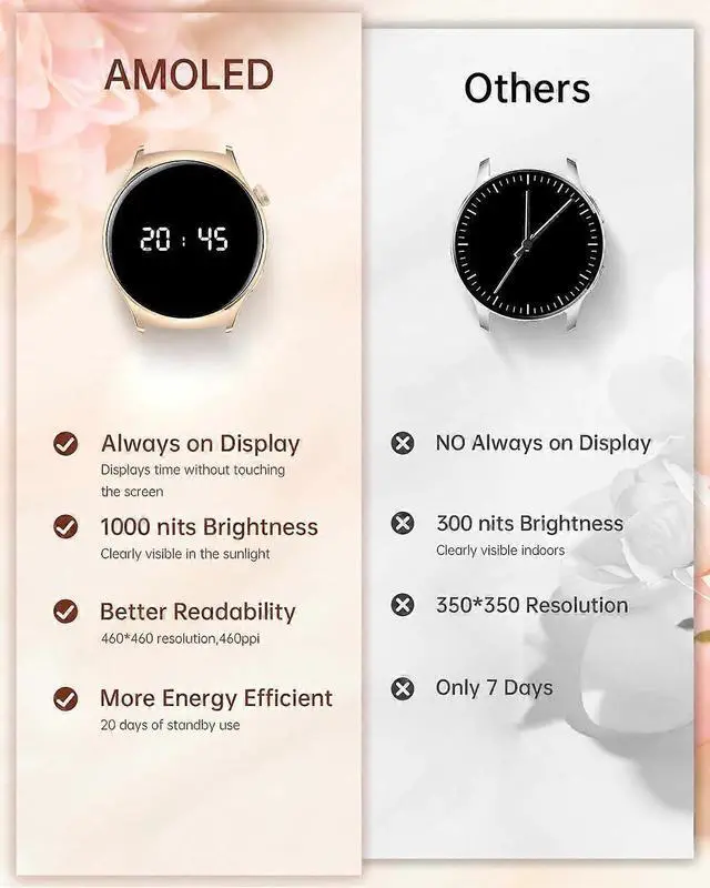 Alt view image 2 of 5 - Ecocleanpath Women's Smart Watch with AMOLED Display, Bluetooth Calls, 100+ Sports Modes, Heart Rate Monitor