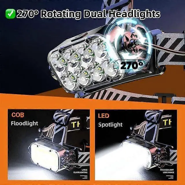 Alt view image 4 of 5 - Ecocleanpath Rechargeable 15000LM Headlamp with 270° Rotating LED+COB, 11 Modes, Red Light, IPX5 Waterproof