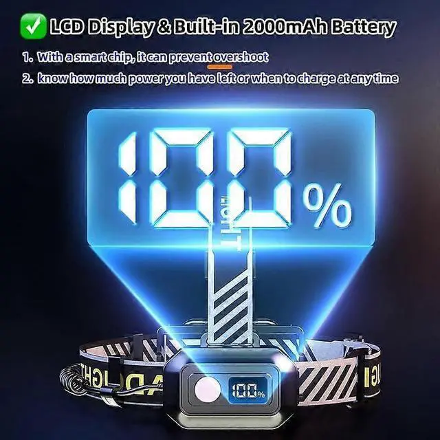 Alt view image 5 of 5 - Ecocleanpath Rechargeable 15000LM Headlamp with 270° Rotating LED+COB, 11 Modes, Red Light, IPX5 Waterproof