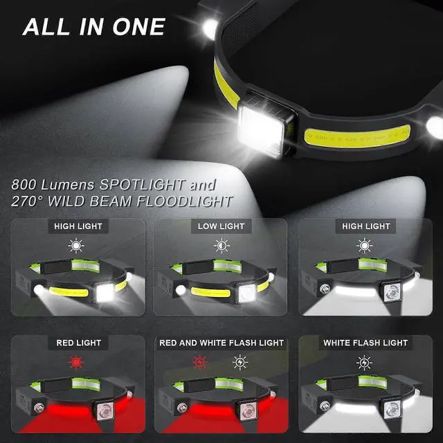 Alt view image 5 of 5 - Ecocleanpath Rechargeable LED Headlamp with Motion Sensor, White/Red Light, Water Resistant for Outdoor Use