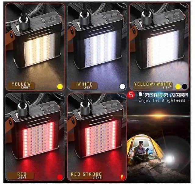 Alt view image 3 of 5 - Ecocleanpath Rechargeable LED Headlamp with Battery Pack - 90° Rotatable, Super Bright for Hard Hat, Camping, Fishing (Black)