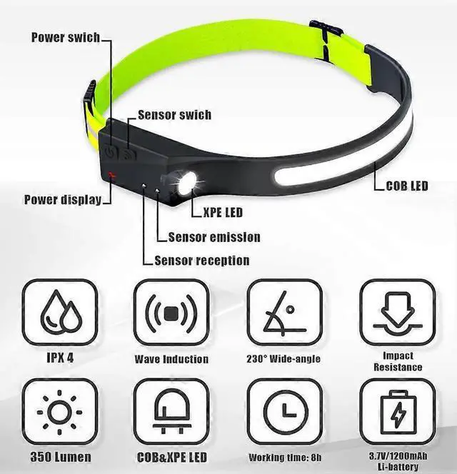 Alt view image 2 of 5 - Ecocleanpath USB Rechargeable LED Headlamp, 350 Lumen Waterproof Head Torch with 5 Modes for Running & Camping (Green)