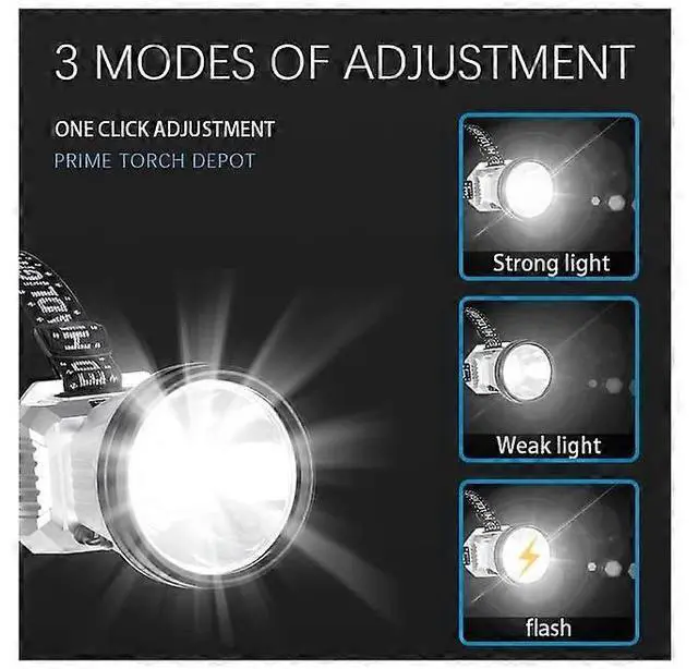 Alt view image 5 of 5 - Ecocleanpath Super Bright Rechargeable Headlamp, 3 Modes & Power Bank, Waterproof Headlight for Outdoor Camping Hiking