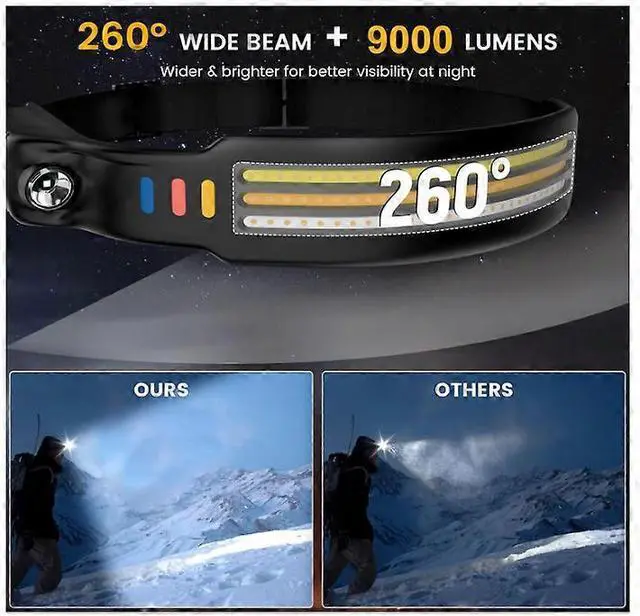 Alt view image 2 of 5 - Ecocleanpath Rechargeable LED Headlamp with Motion Sensor, 260 Wide Beam, 10 Modes, IPX5 Waterproof - Black