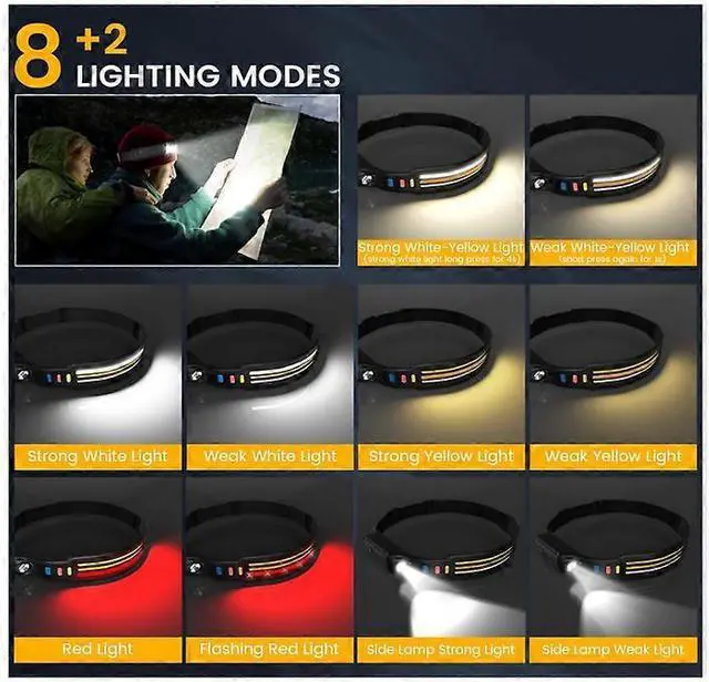 Alt view image 3 of 5 - Ecocleanpath Rechargeable LED Headlamp with Motion Sensor, 260 Wide Beam, 10 Modes, IPX5 Waterproof - Black