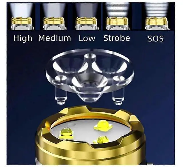 Alt view image 3 of 5 - Ecocleanpath Three-Eyed Monster Mini Flashlight, Ultra Bright 3-LED Rechargeable Torch, 5 Modes & Waterproof (Silver)