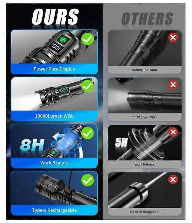 Alt view image 2 of 5 - Ecocleanpath 10000 Lumen Rechargeable LED Torch, USB Tactical Flashlight, 5 Modes Zoomable, IP65 Waterproof (Black)