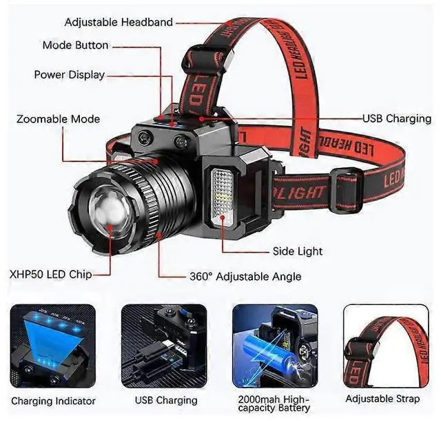 Alt view image 2 of 5 - EcocleanpathLED Headlamp with Motion Sensor, 5 Modes, USB Rechargeable, IPX5 Waterproof, 360° Adjustable (Black)