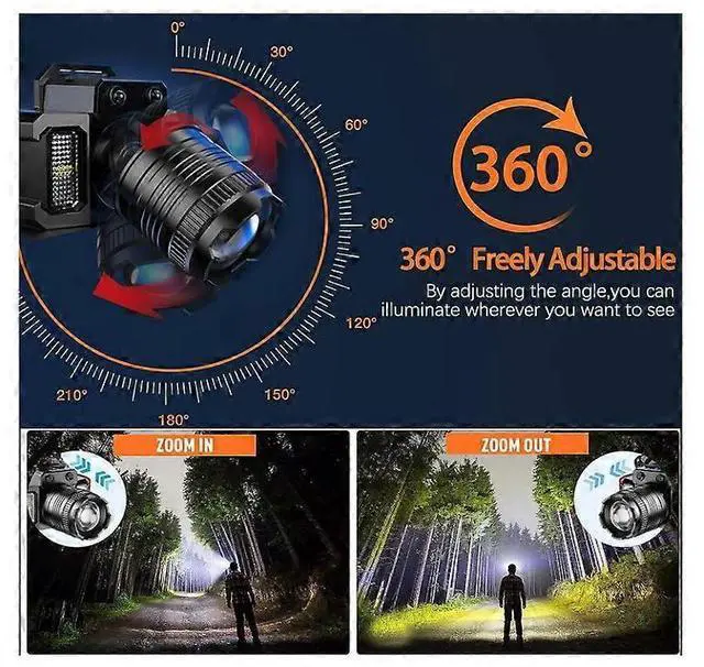 Alt view image 3 of 5 - EcocleanpathLED Headlamp with Motion Sensor, 5 Modes, USB Rechargeable, IPX5 Waterproof, 360° Adjustable (Black)