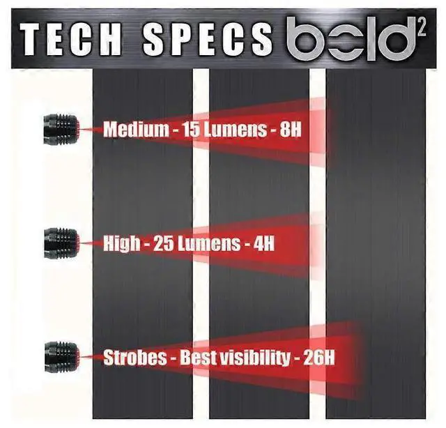 Alt view image 3 of 5 - EcocleanpathUSB Rechargeable Bike Tail Light, 26H Runtime, 3 Modes, Waterproof for Mountain/Road Bikes (Black)