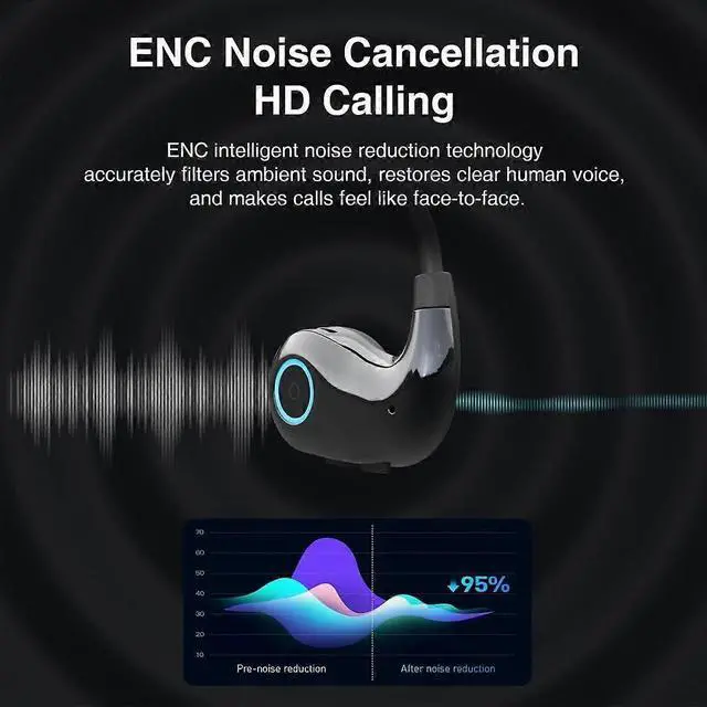 Alt view image 3 of 5 - Bluetooth 5.4 Open Ear Headphones - Bass Boost, IPX5 Sweatproof, Glasses Compatible (Black)