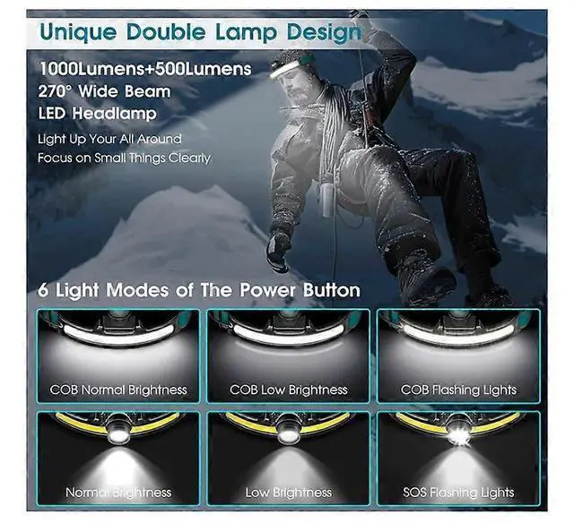 Alt view image 2 of 5 - Ecocleanpath Motion Sensor LED Headlamp, 1000 Lumen COB Light, 270° Beam, USB-C Rechargeable, IP65 Waterproof (Black)