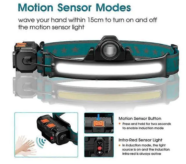 Alt view image 4 of 5 - Ecocleanpath Motion Sensor LED Headlamp, 1000 Lumen COB Light, 270° Beam, USB-C Rechargeable, IP65 Waterproof (Black)