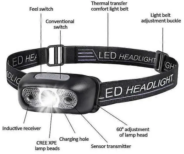 Alt view image 3 of 4 - Ecocleanpath Rechargeable LED Headlamp with Motion Sensor, 160 Lumen, IPX6 Waterproof, Ultra-Light Black Head Torch