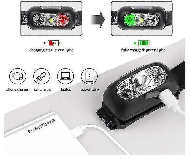 Alt view image 4 of 4 - Ecocleanpath Rechargeable LED Headlamp with Motion Sensor, 160 Lumen, IPX6 Waterproof, Ultra-Light Black Head Torch