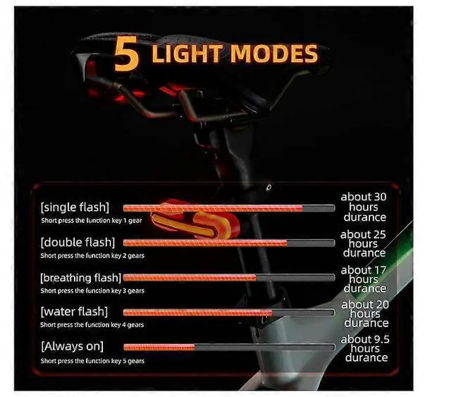 Alt view image 3 of 5 - EcocleanpathSmart Bike Tail Light with Wireless Remote, Turn Signals & Auto Brake, IPX6 Waterproof, USB Rechargeable - Black