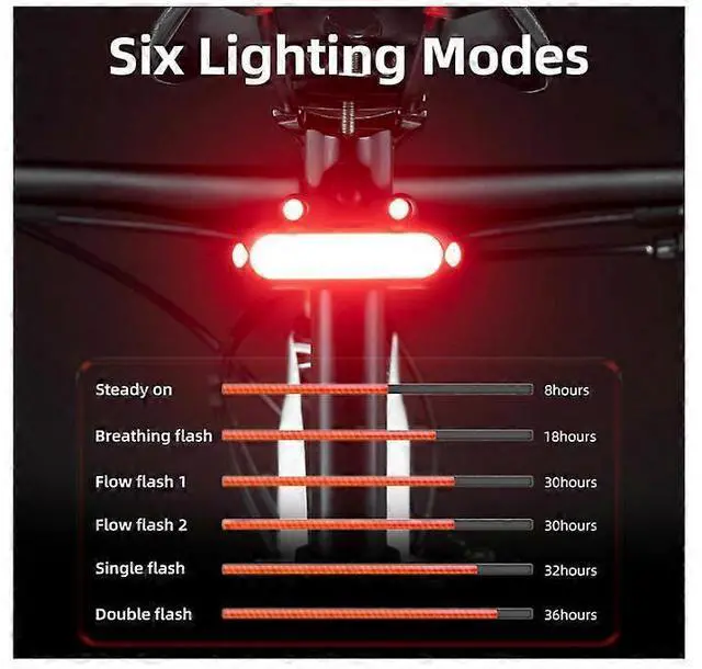Alt view image 5 of 5 - EcocleanpathUSB Rechargeable Bike Taillight, IPX6 Waterproof, 6 Modes with Brake Sensor, Green Frog Design