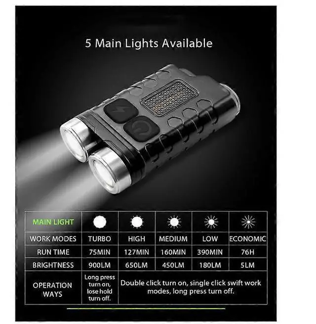 Alt view image 2 of 5 - Ecocleanpath 900 Lumen USB-C Rechargeable Tactical Flashlight, 12 Modes & IP65 Waterproof EDC LED Light (Black)